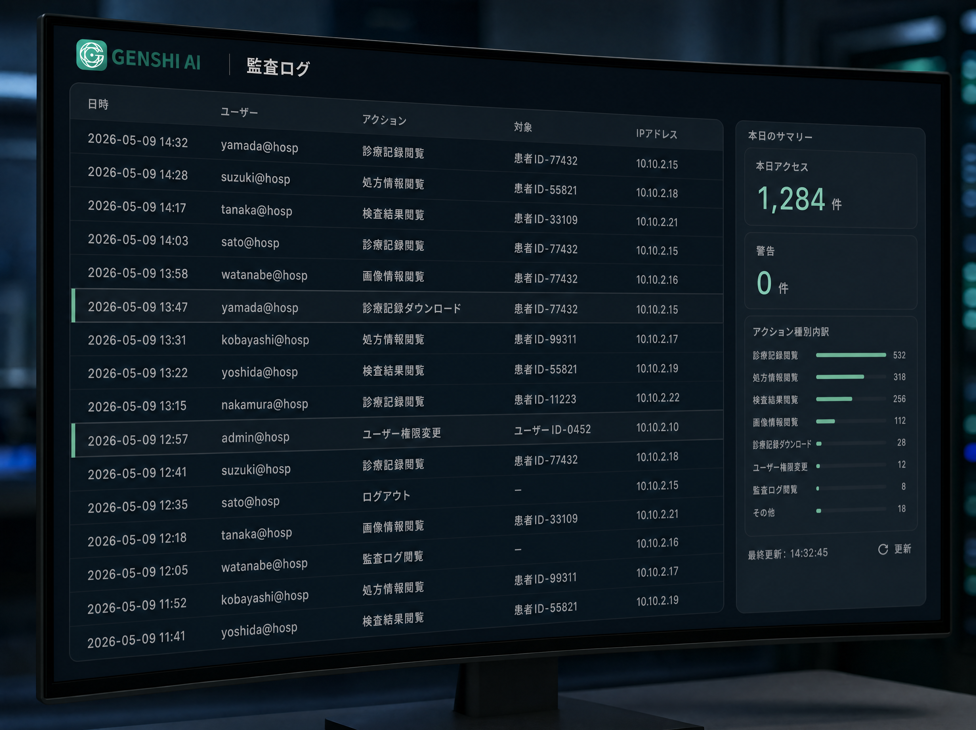 GENSHI AI監査ログダッシュボード — アクセス記録と警告の可視化