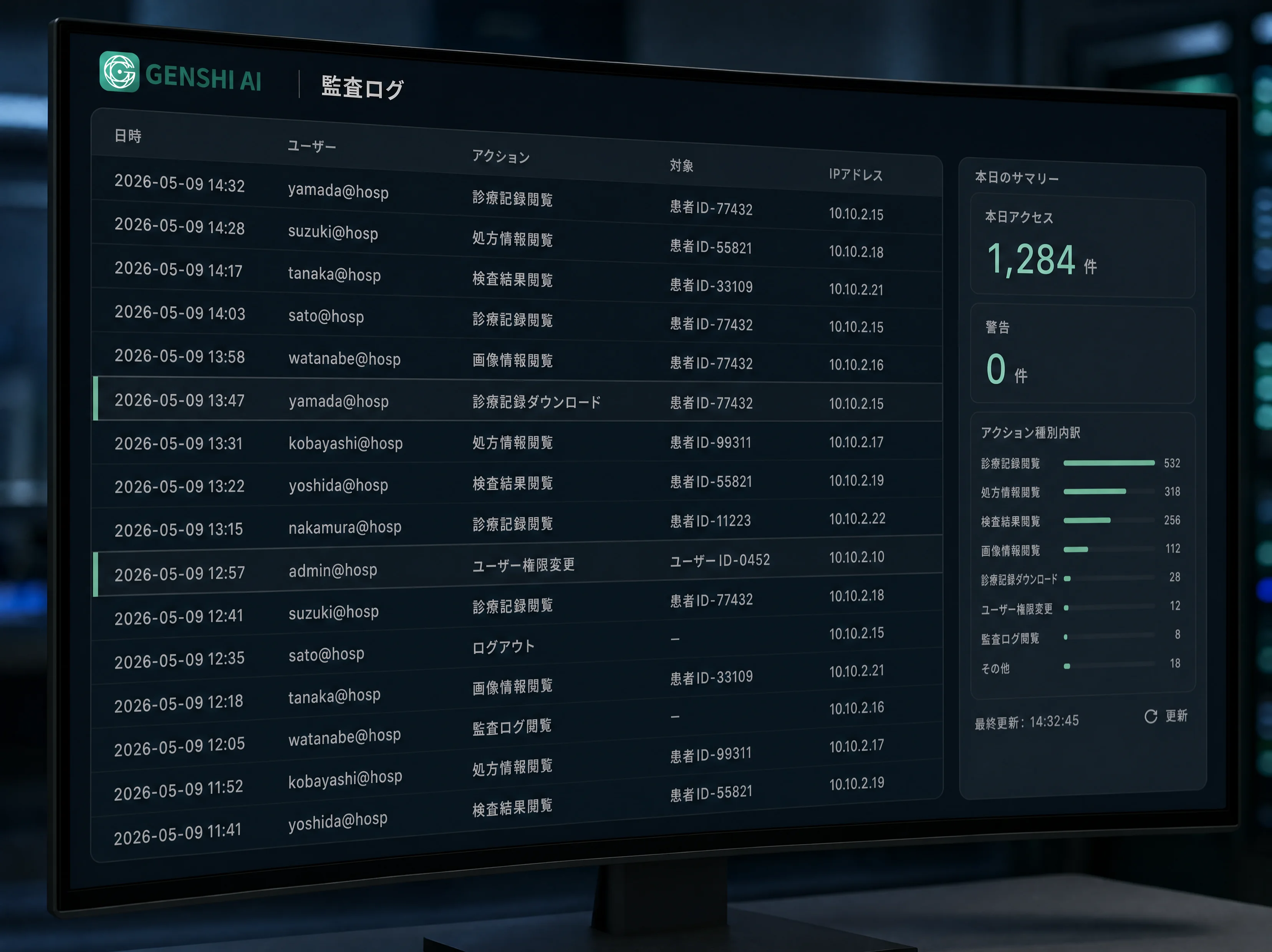 GENSHI AI監査ログダッシュボード — アクセス記録と警告の可視化